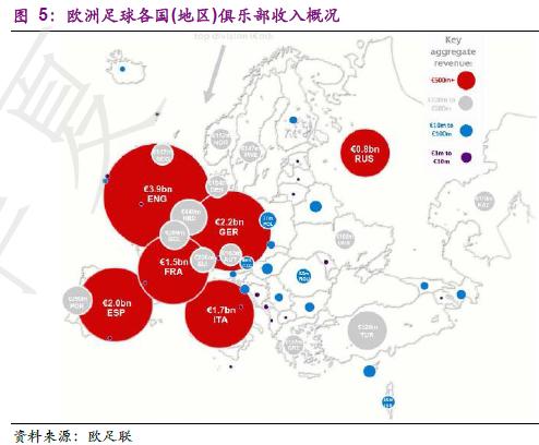 探秘欧洲五大联赛,学习如何运营好足球俱乐部