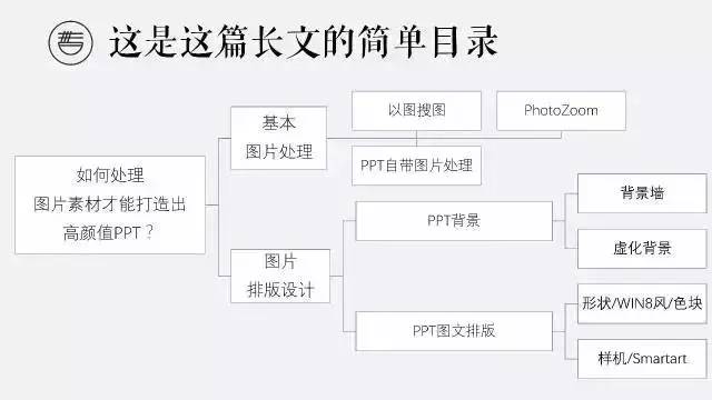 提升ppt颜值的图片美化技巧,ppt图片处理技巧大全集
