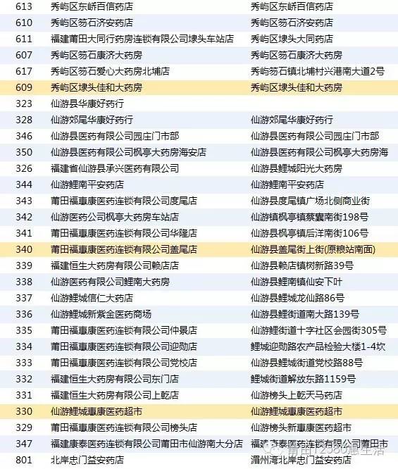 莆田有没有全国医保药店,莆田第一医院医保目录