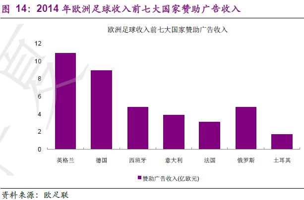 探秘欧洲五大联赛,学习如何运营好足球俱乐部