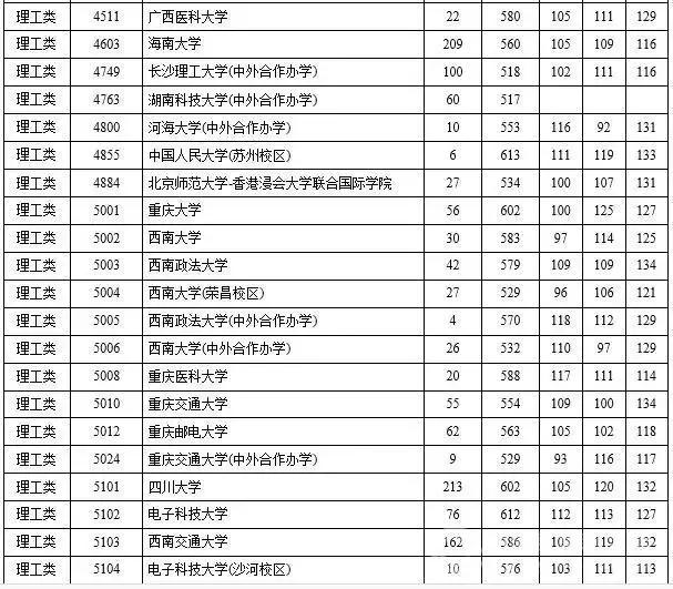 2015年三本院校录取线湖南,2023年湖南省一本高校投档线