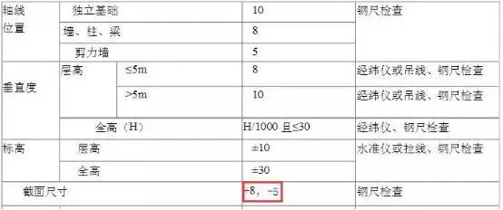房哥验房交款,房哥验房报告