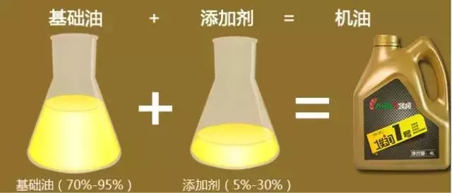 搞不懂机油标号的汽修店,你的爱车如何选机油