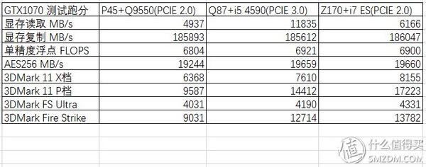 三代显卡怎么看性能,各代显卡性能对比