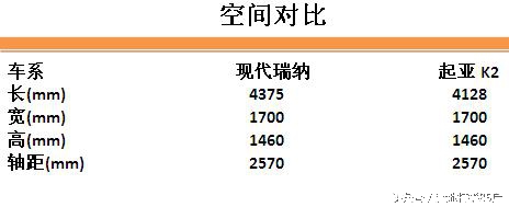 瑞纳起亚k2,北京现代全新瑞纳起亚k2