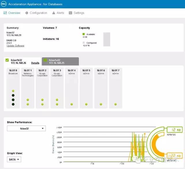 平民全闪存跑车:Oracle数据库存储“山寨”*法大**