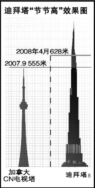 世界第一高楼迪拜塔在什么地方,徒手攀爬迪拜塔高楼第一视角