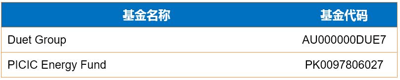 一季度基金投资总结和二季度展望,2019全球基金投资