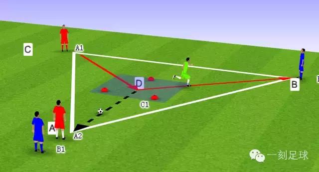 一刻足球传控练习,一刻足球教案教程