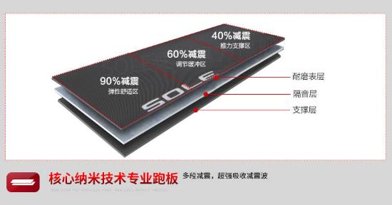 sole跑步机f63,速尔跑步机f63全部功能讲解