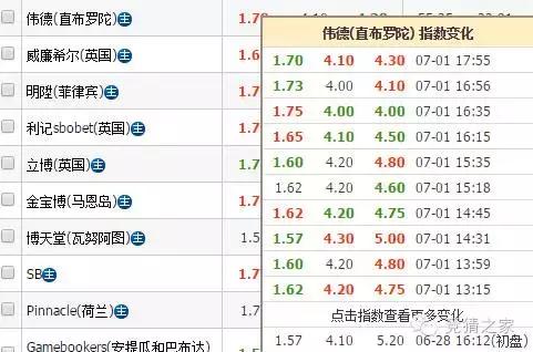 足球公式买法,足球买胜平负技巧