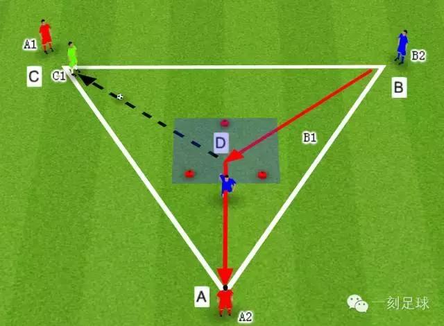 一刻足球传控练习,一刻足球教案教程