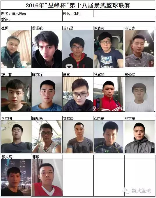 2022崇武青年篮球邀请赛,昱峰杯