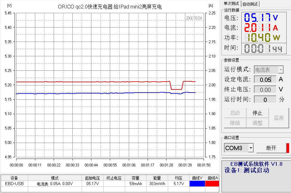 双口快速充电小钢炮，IPad也可2A满速充电