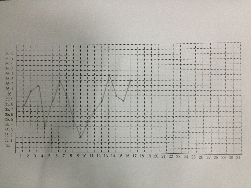 备孕煎熬,辛酸的备孕之路终于好孕了