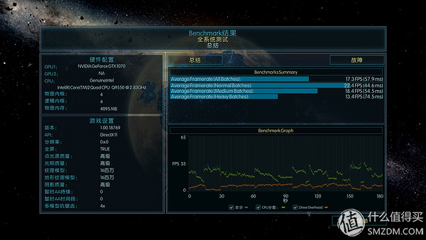 三代显卡怎么看性能,各代显卡性能对比