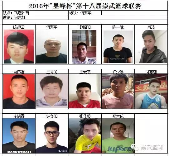 2022崇武青年篮球邀请赛,昱峰杯