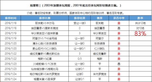 陆慧明今日竞彩实单推荐,陆慧明竞彩专栏