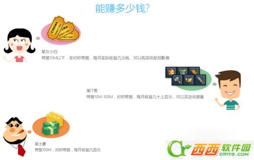 优酷路由宝要多久才有收益,优酷自己的视频怎么赚钱