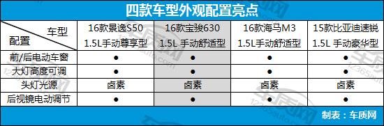 8万左右的自主品牌家用车,8万以内自主品牌车推荐