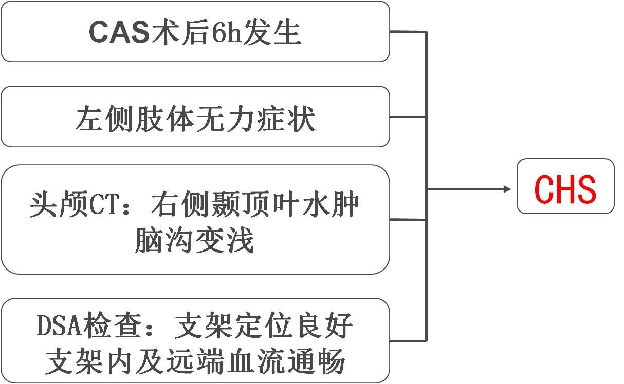 脑高灌注的处理措施,脑高灌注是什么意思