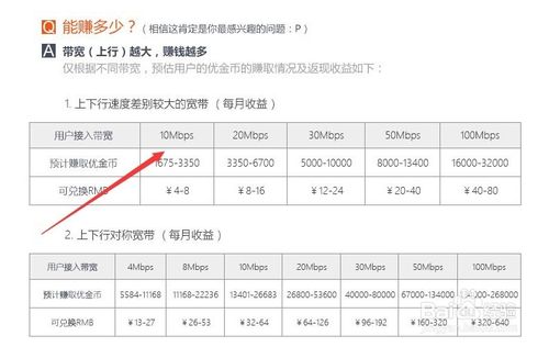 优酷路由宝要多久才有收益,优酷自己的视频怎么赚钱