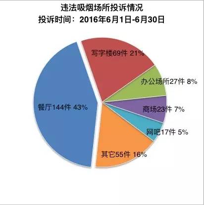 最近北京被查处的教育机构,无烟北京举报有用么