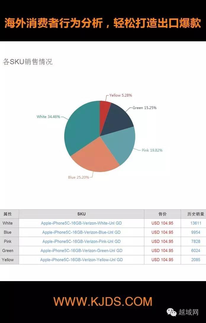 越域广东,越域海外仓