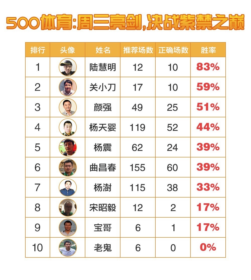 陆慧明竞彩完整版,陆慧明足球竞彩实战