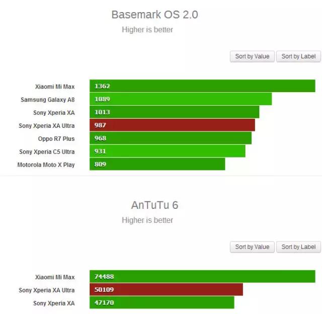 索尼xperiaxa2ultra,大屏索尼手机xperiazultra