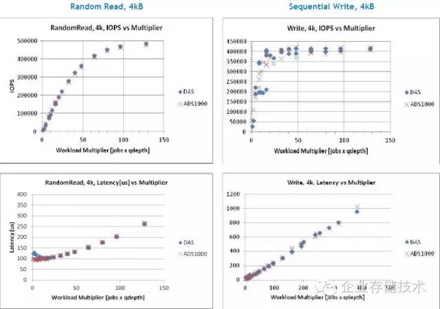 NVMeoE：又一家FPGA互连闪存的Apeiron