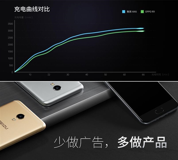 魅族mx6充电速度慢,魅族mx6充电口容易坏吗