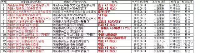 贵州一批餐饮不合格的单位曝光,4家不合格餐具集中消毒单位曝光