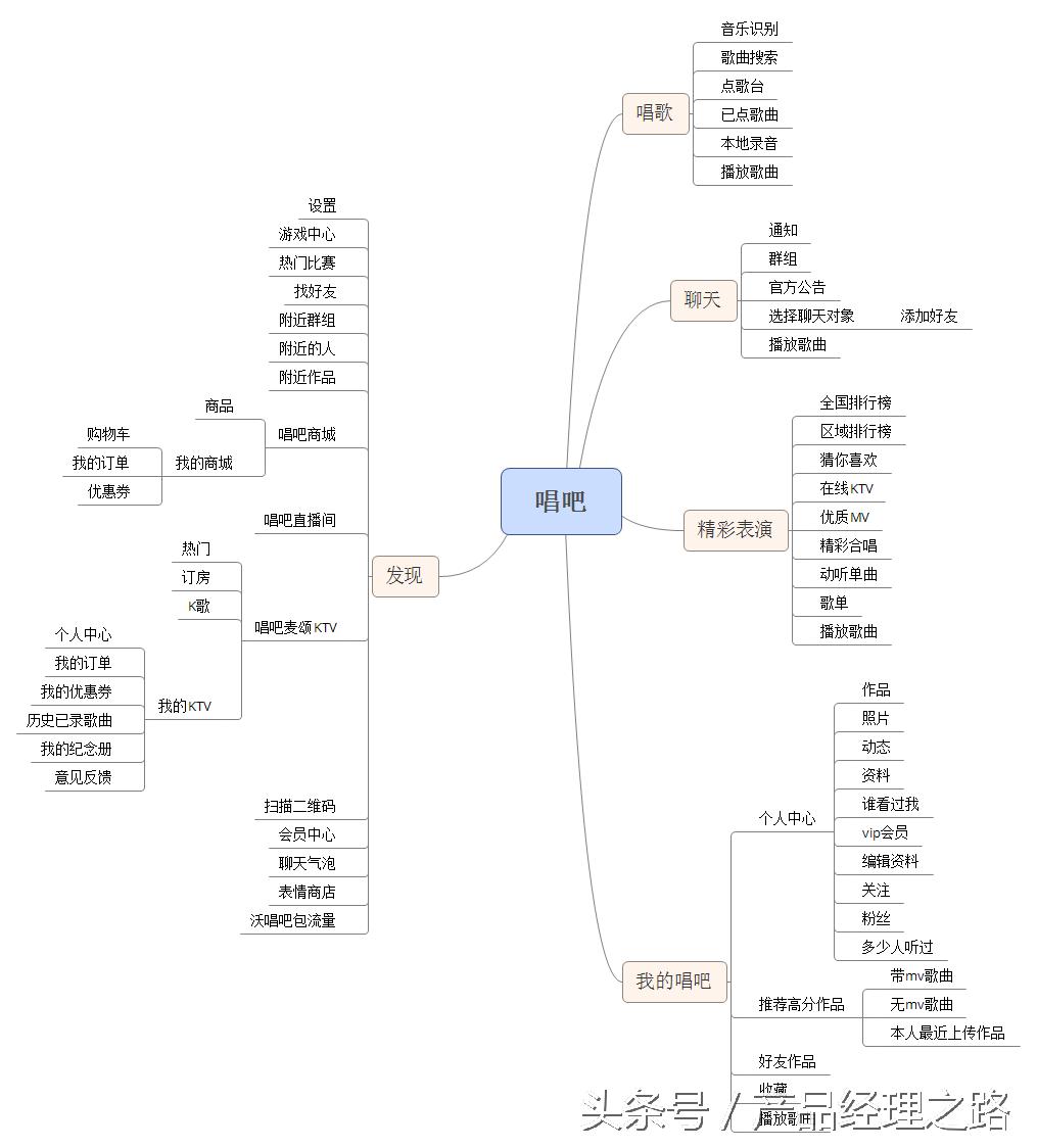唱吧与全民k歌酷我k歌,k歌软件唱吧全民k歌