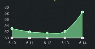 辅助中的法术机关枪用她对面就已经爆炸