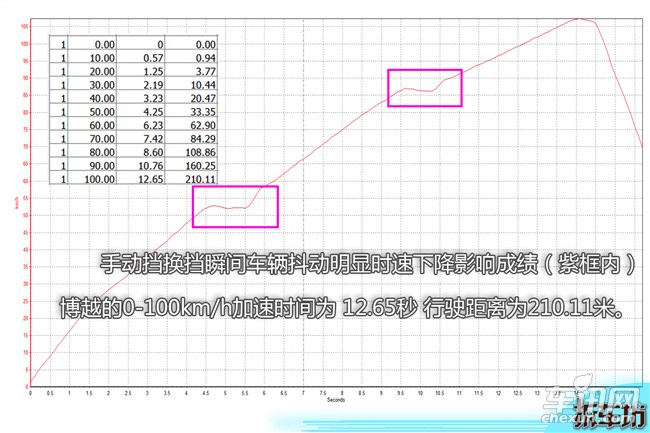 手动挡山路驾驶感受,手动挡的艰难体验