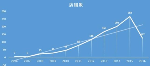 除了etsy还有什么平台卖手工艺品 (etsy上热卖的手工艺品)