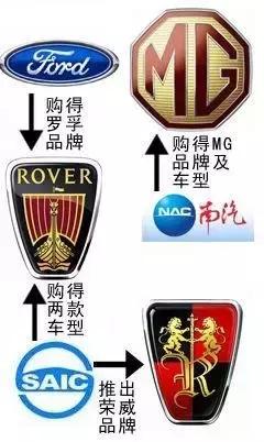 中国车企收购了哪些外国车企,盘点已经退出中国市场的车企