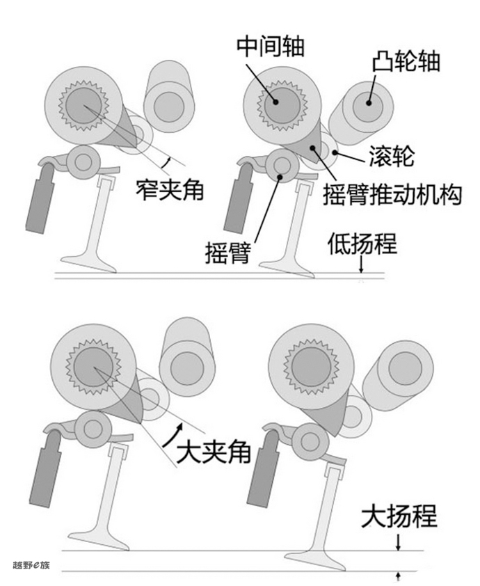 丰田RAV4动力模块,丰田rav4动力控制模块