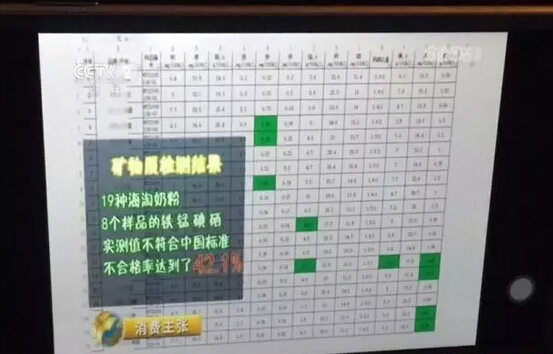 海淘奶粉怎么样靠谱吗,海淘奶粉有问题吗