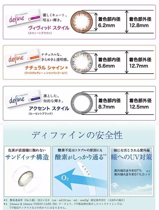 这些被死嗑的美瞳，不是念旧是真爱