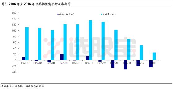 铂历年最低价,铂当前价格