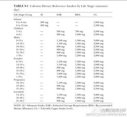 怀孕宝典（三）：孕期补充剂，健康双保险