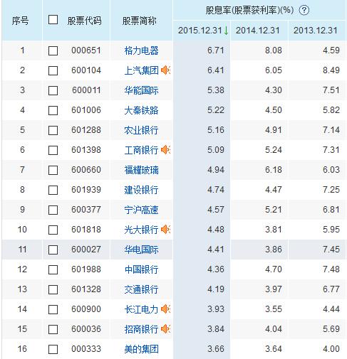 破历史大底挖黄金坑的股票,跌出黄金坑的股票