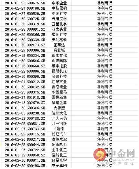 st股票是什么意思一文解析,股票入门基础知识st