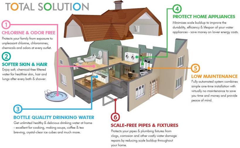 决定你的生活品质和品味,决定你生活品质的是什么