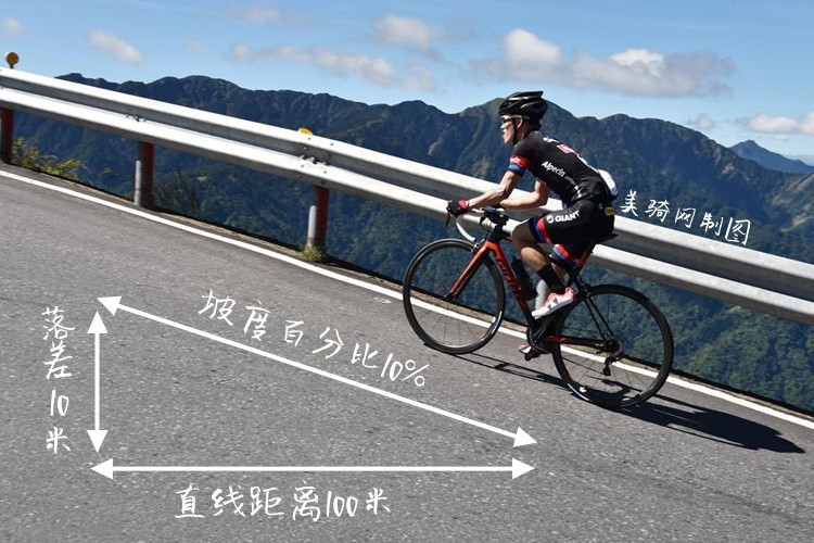 公路车知识讲解,公路车10大常用战术解析