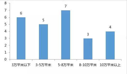 2023年商业地产行情展望,2023-2024商业预测