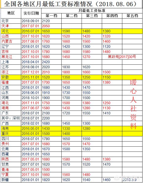 在合肥月工资8000什么水平,你觉得在合肥月工资拿8000算高吗