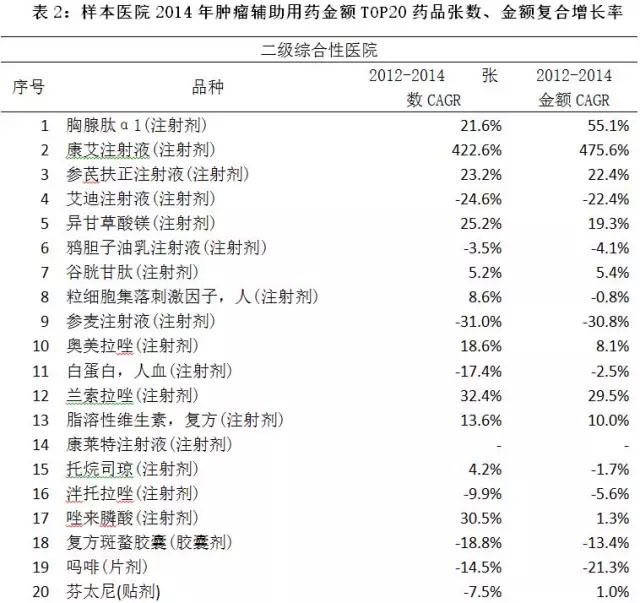 抗肿瘤中药处方,抗肿瘤药的处方